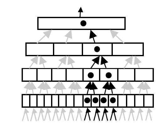 Hierarchy in HTM Provides a Mechanism for Covert Attention Switching on and of pathways thus