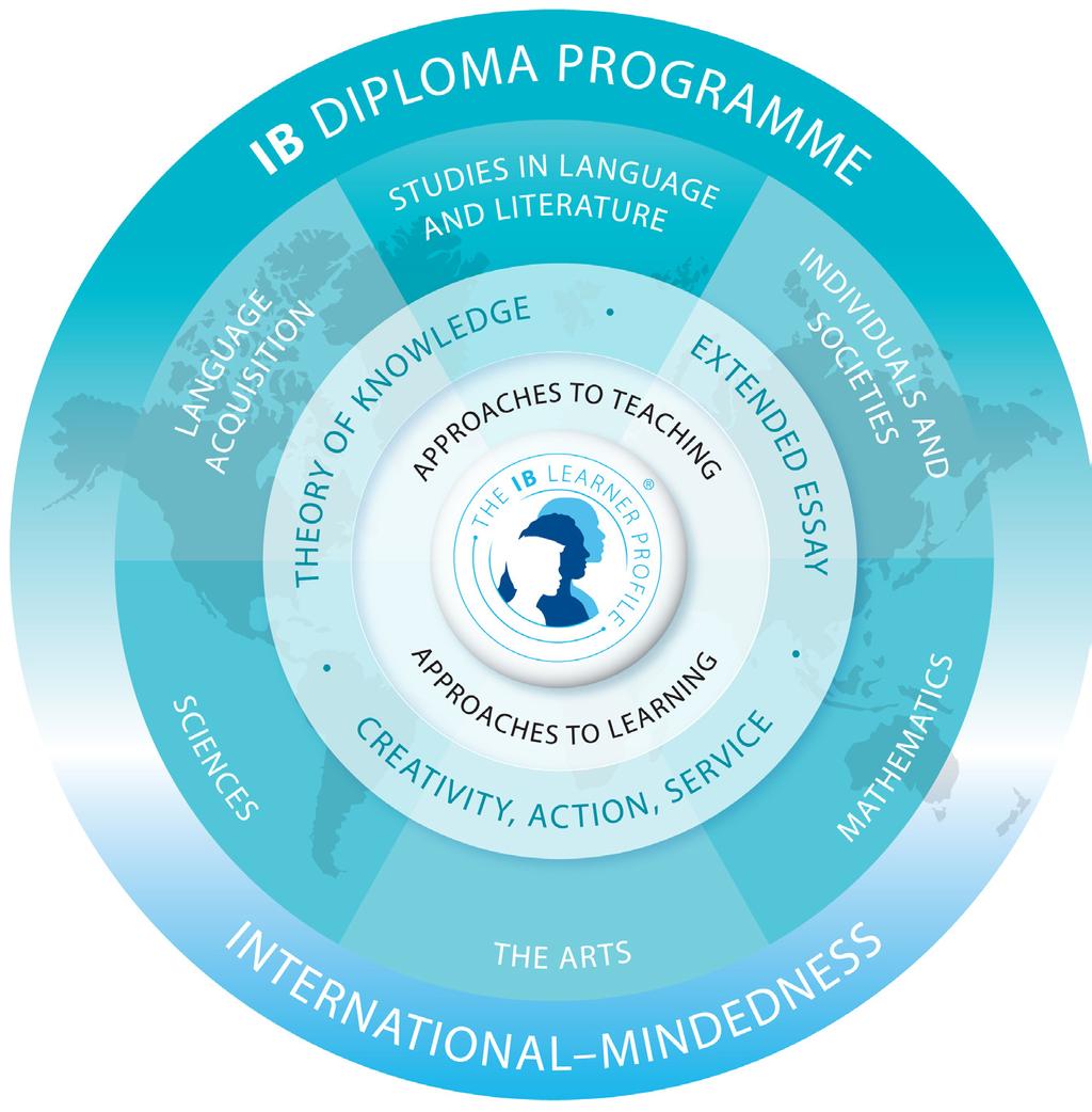 Introduction The Diploma Programme The Diploma Programme is a rigorous pre-university course of study designed for students in the 16 to 19 age range.