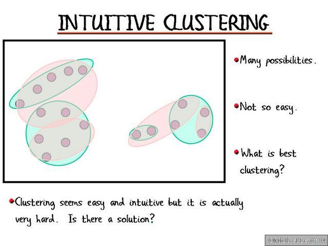 Intuitive Clustering Diagrams from Michael Levitt, Structural Biology, Stanford Source: http://csb.