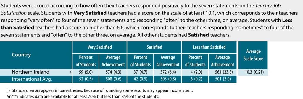 Figure 6.1 Teacher job satisfaction Source: adapted from Exhibit 6.6 international mathematics report (Mullis et al., 2016a) and Exhibit 6.