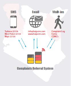 Example Accountability together Automated web-based Integrated Complaint Referral Mechanism in Kenya
