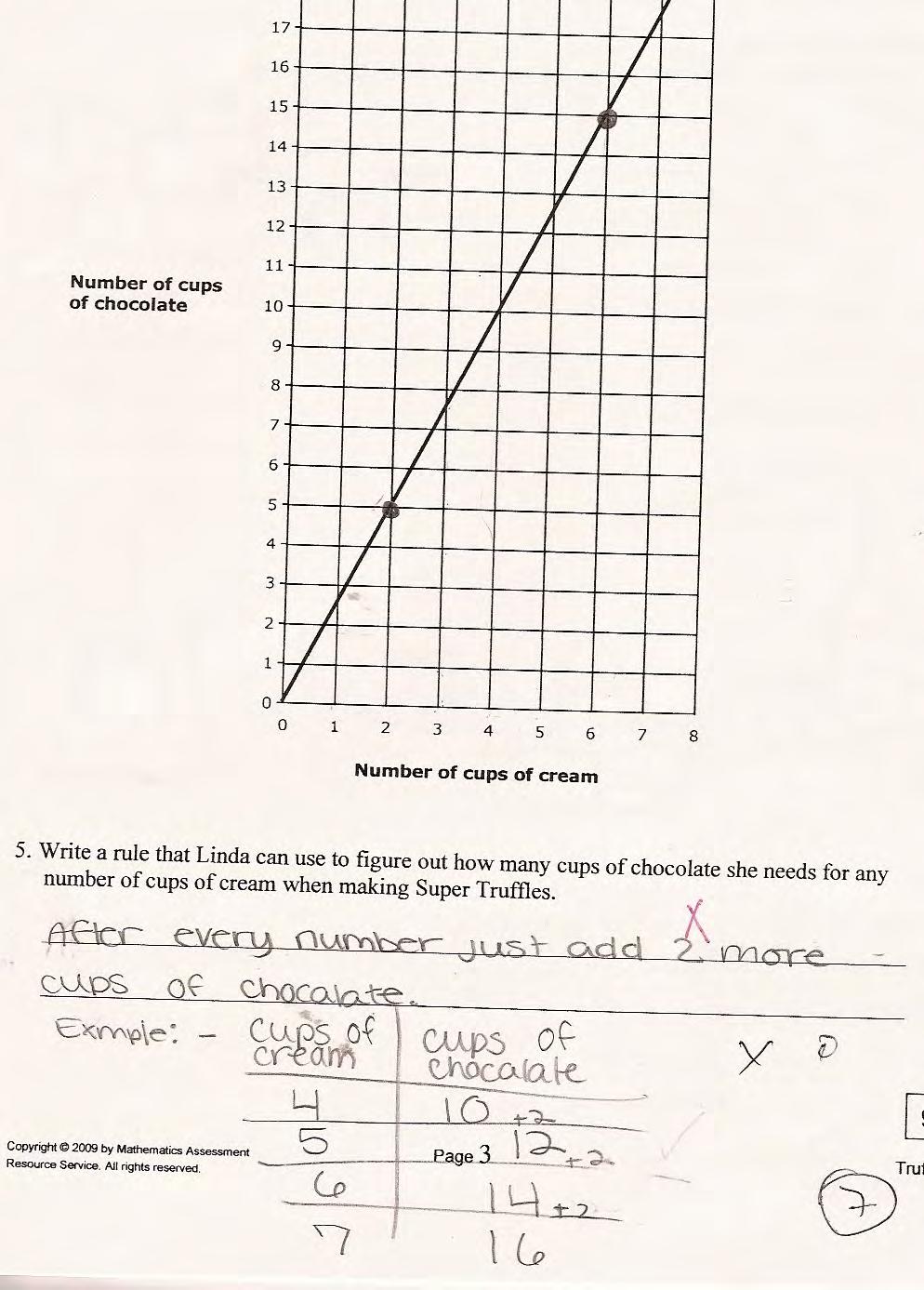 Student F identifies points on the graph to correctly solve part 3 and 4. However the student doesn t use that information when making the table.
