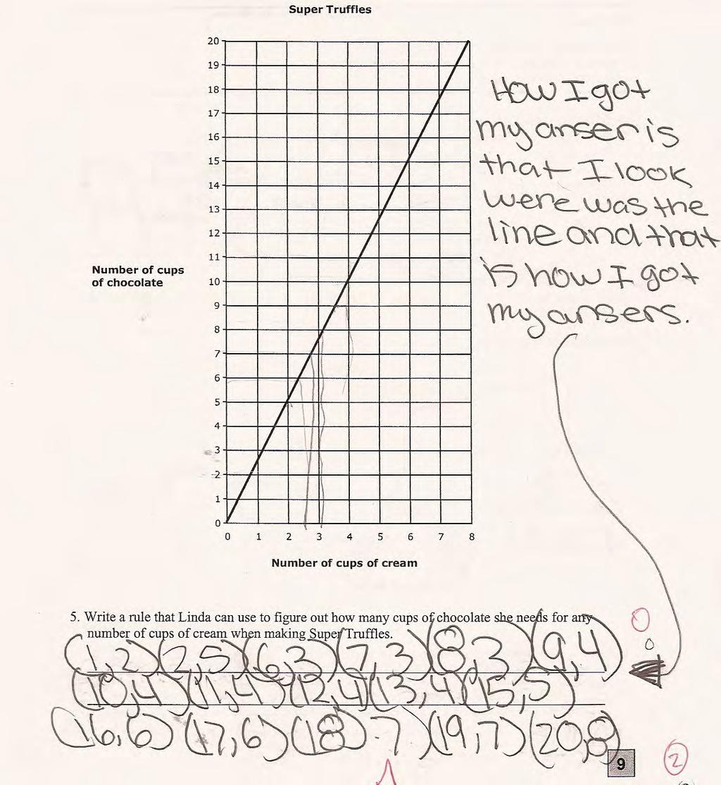 Student I is also confused about how to use a scale on the graph.