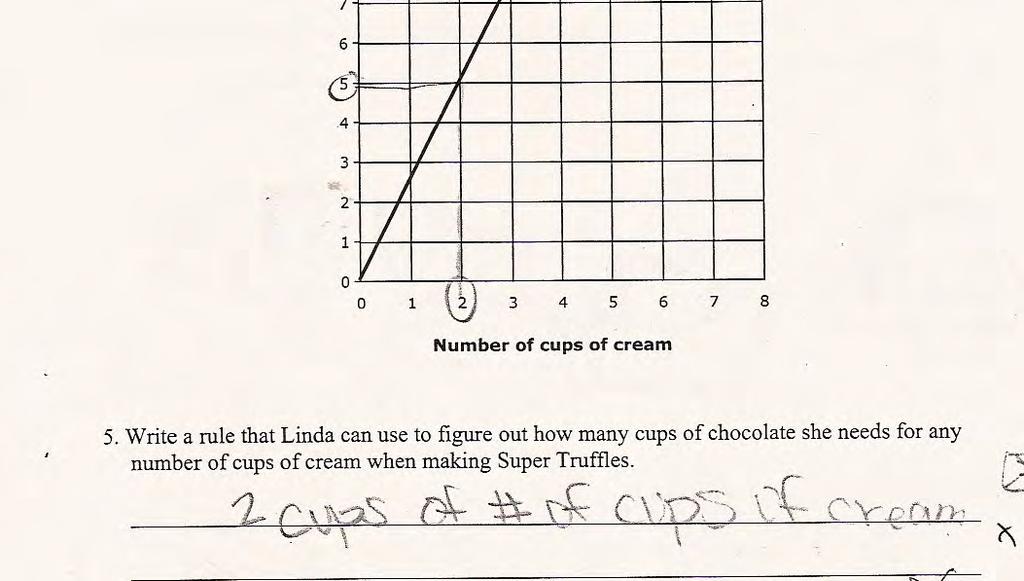 In part 3 the student uses the graph correctly but puts a different answer on the line.