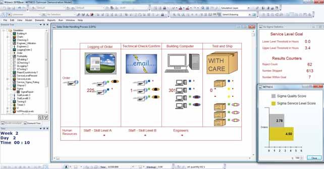 Figure 5: A simple process model example in WITNESS Graphics are very important for model communication and acceptance.