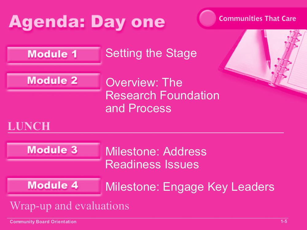 Module 1 Slide 1-5 Agenda Review Review the slide.