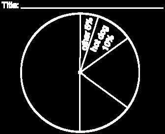 Use the information in the bar graph to complete the circle graph. 3.