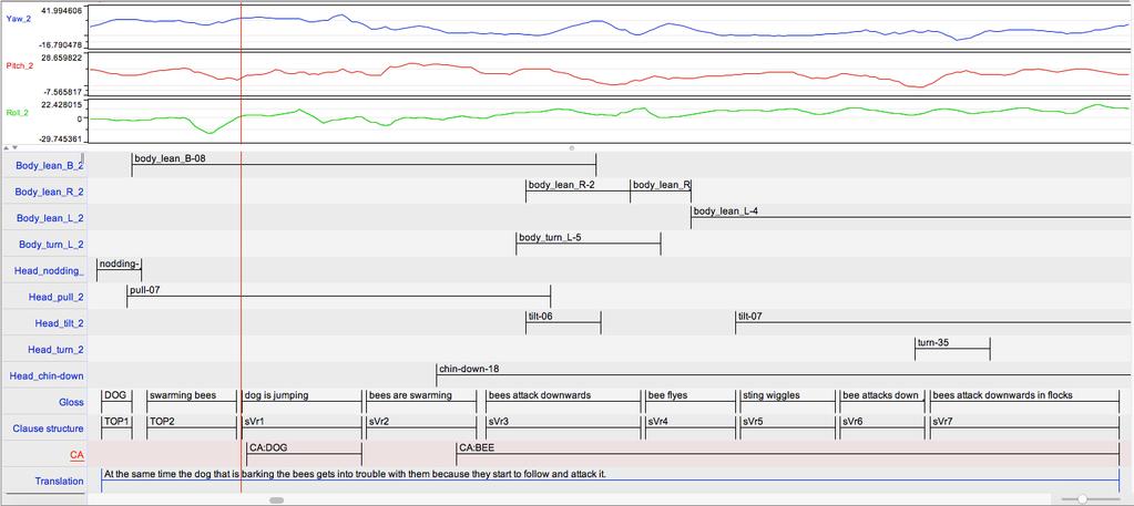 Constructed Action, the Clause and Syntax in FinSL 81 Figure 7. ELAN screenshot of Figure 5, with added computer-vision data and non-manual annotations.