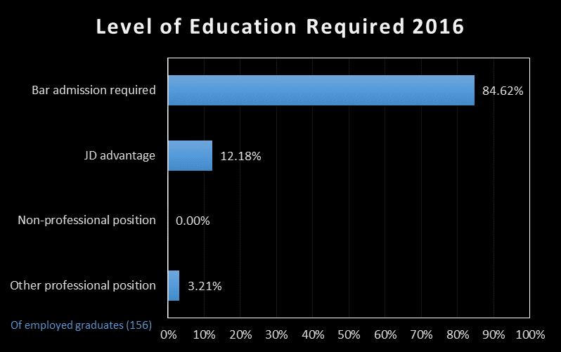 The information represents composite information for the graduating class (December 2015 through August 2016) and does not predict future performance.
