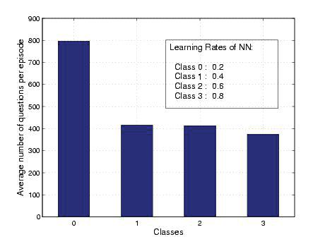 Intelligent Tutoring Systems using Reinforcement Learning to teach Autistic Students 11 Fig. 7.