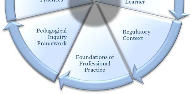 framework, Assessment and Evaluation of