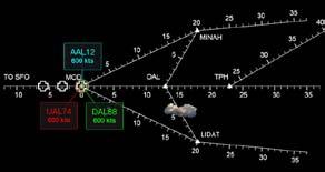 Analyze and Detect Conflicts All 3 planes: Are the same distance, 35 Nmi, from MOD. Are flying at the same speed, 6 kts. Arrive over MOD at the same time!