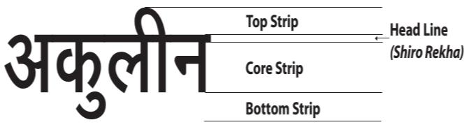 Fig -2: Three Part of Devanagri Word The script is wrote from left side to right side. Letters hang from a head stroke is generally constant throughout the length of the word.