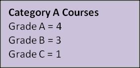 College Algebra = 0 English Comp I = 0 Anatomy &