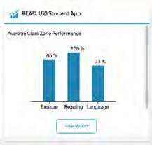 READ 180 Student App Class Report The READ 180 Student App Class Report measures class usage (average session per week and time per session) and performance in the Student App.