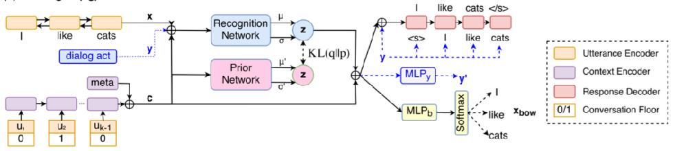 Discourse-level VAE Model (Zhao et al.