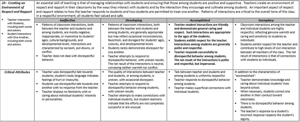 Charlotte Danielson s Framework for Teaching, 2011 Domain 2: