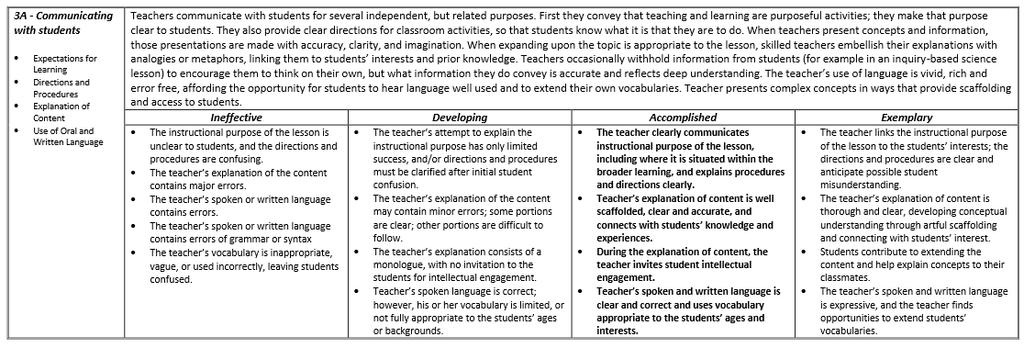 Charlotte Danielson s Framework for Teaching, 2011 Domain 3: