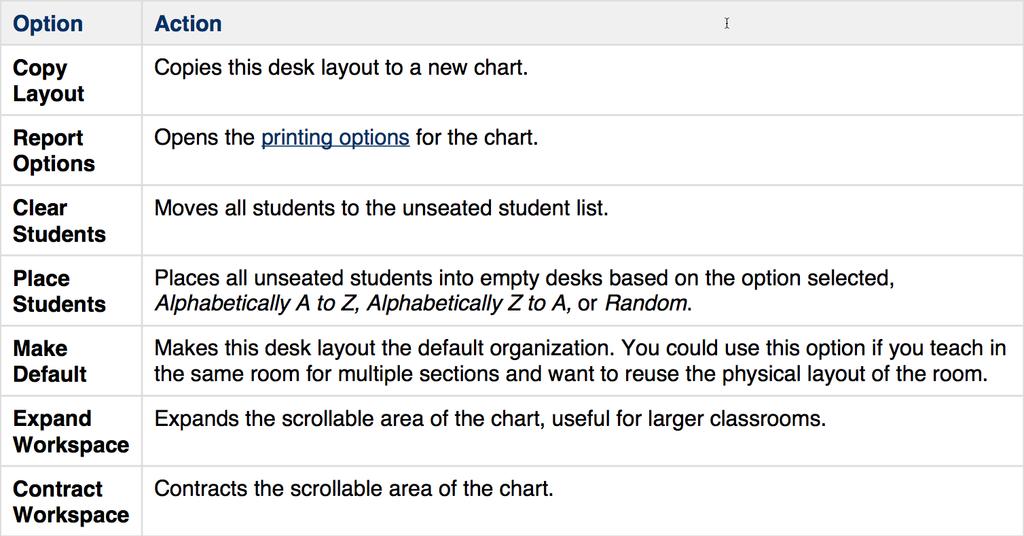 Creating Seating Charts, Continued Additional Options The following table describes the additional options at the top