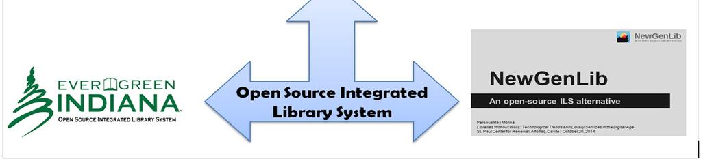 Free and Open Source Software Integrated Library System National Conference