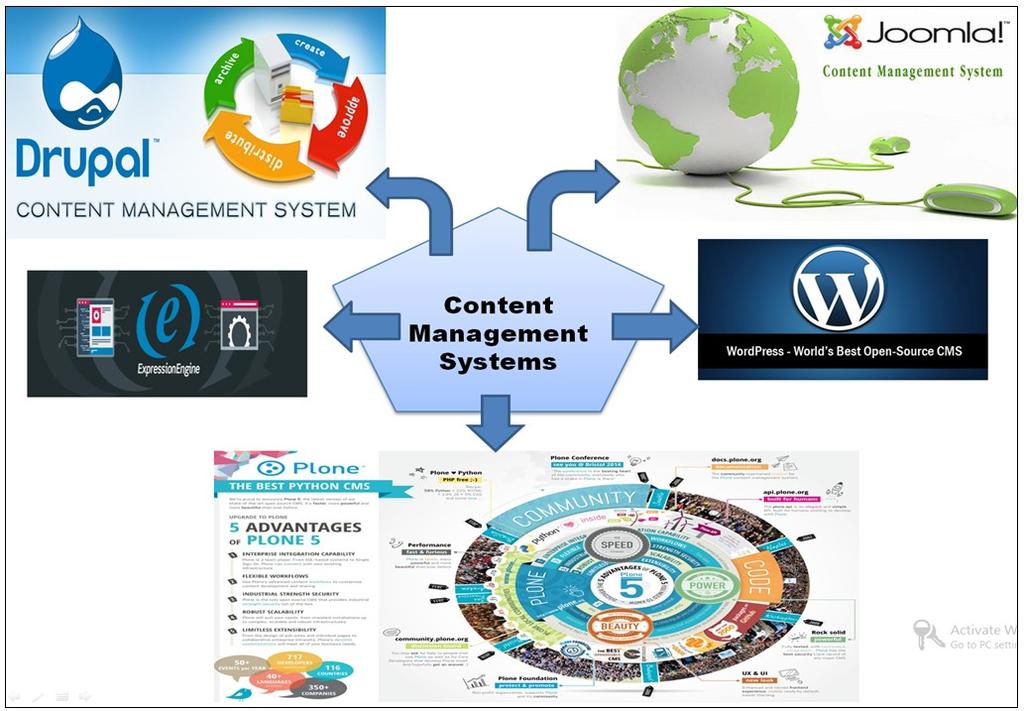 Free and Open Source Software Content Management Systems (CMS) National