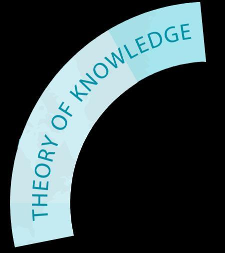 Theory of Knowledge 2-year course (11-12 grade)