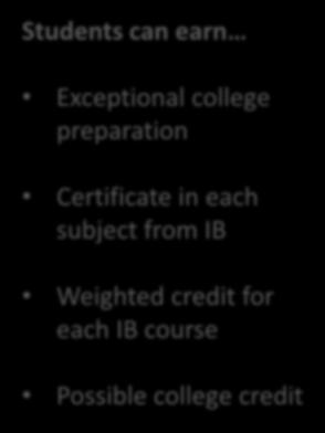 Certificate in each subject from IB Weighted credit for each IB course Possible college credit