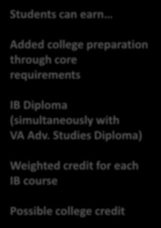 total) Added and the college IB Diploma preparation through Core core Requirements requirements