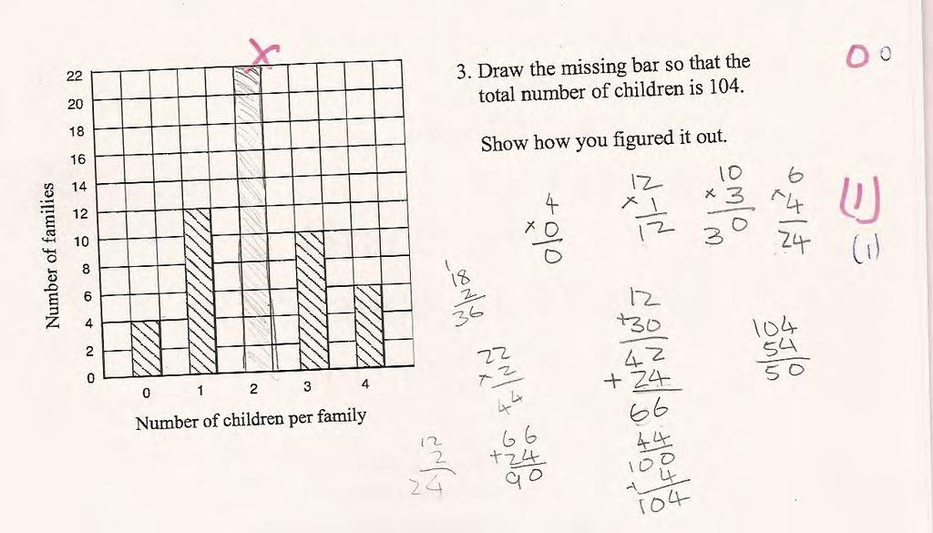 Student F attempts to calculate the missing number of children but makes arithmetic errors.
