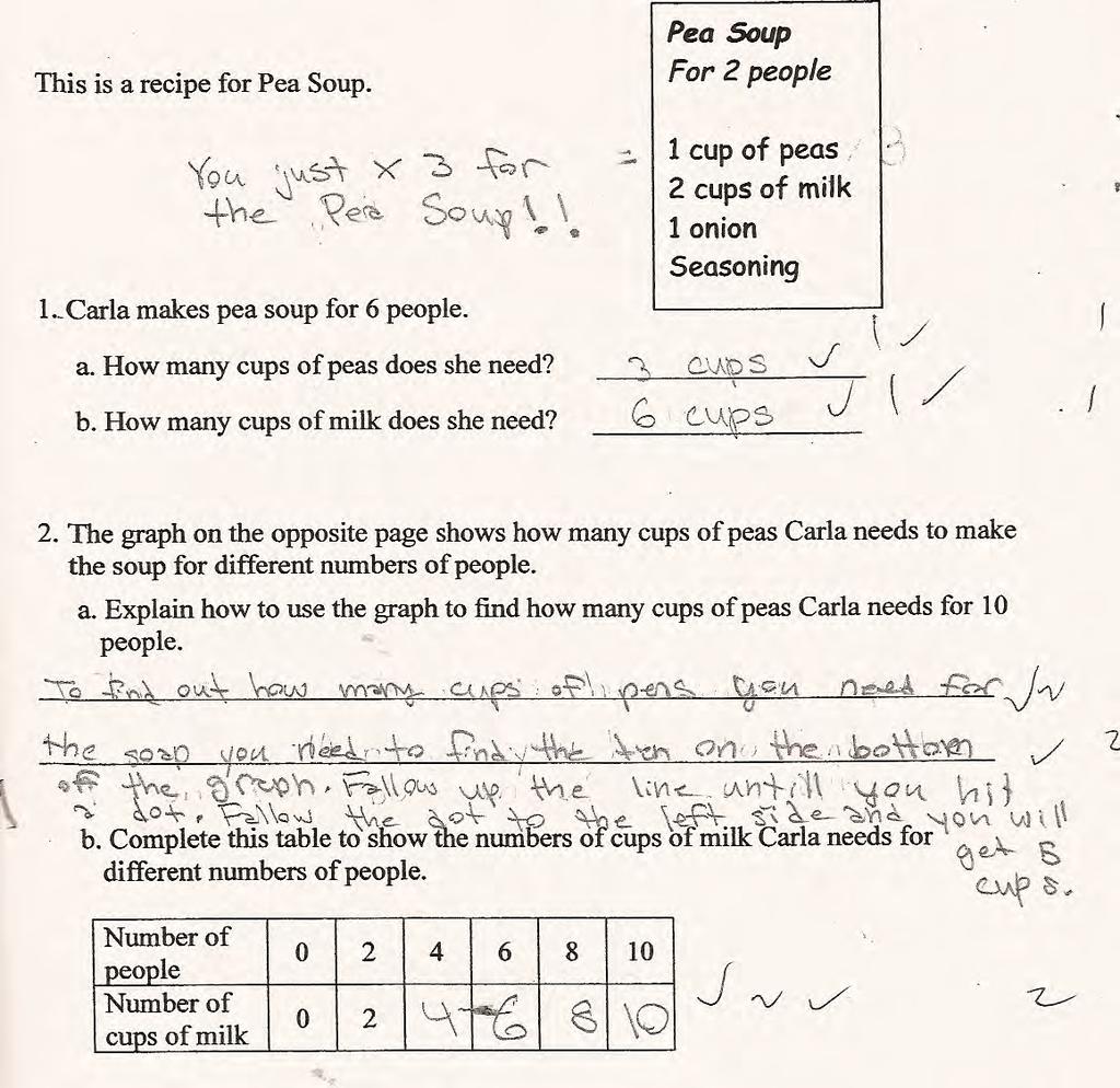 Looking at Student Work on Pea Soup Student A shows the thinking for increasing the recipe for part 1 by identify the scale factor.