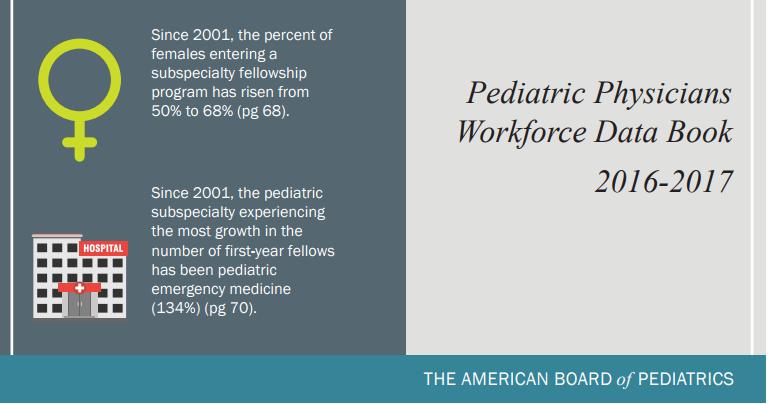 Tracked since start of Pediatric Residency Board Certification is Voluntary (ACGME accredited program, sign off