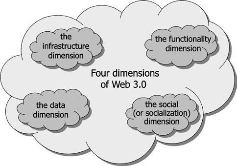 www.jitae.org Journal of Information Technology and Application in Education Vol. 3 Iss.