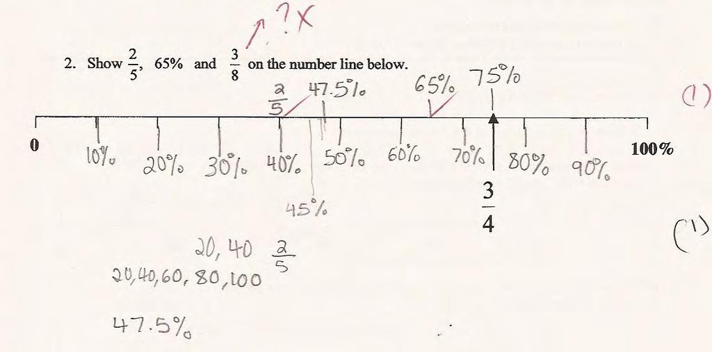 Student G Student H numbers all the lines on the number line to show a