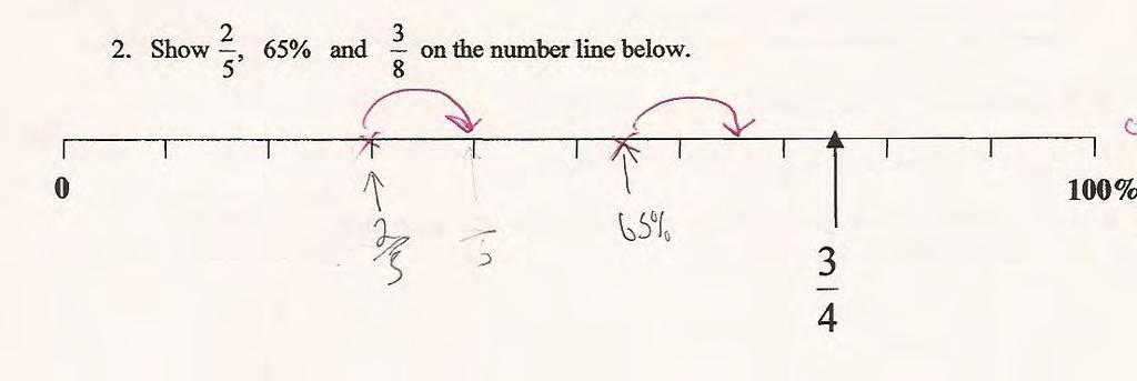 What conjecture can you make for the location of the fractions made by the student?
