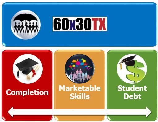 Vision Draft Vision for the 60x30TX Higher Education Strategic Plan Higher education is attainable for all Texans through challenging and diverse learning environments that foster individual