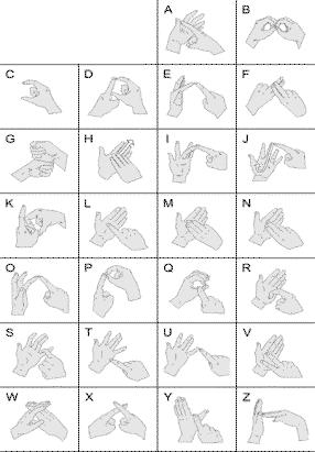 Fingerspelling in ASL One-handed The hand takes on different shapes to show different letters Letters are identified mostly by handshape, but in a few cases by movement or orientation Fingerspelling