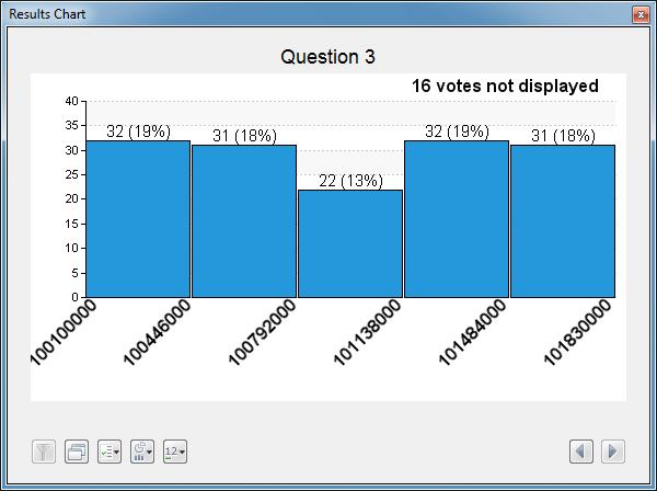 Numeric Results Charts: For numeric questions, you have the option of viewing the results as a vertical bar chart (default) or a histogram. Click the Chart Type button to change the chart type.