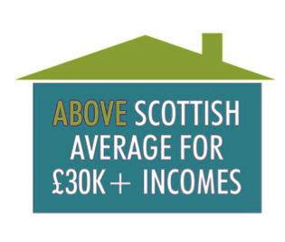 Key messages There are fewer households in the region that have average earnings of less than 10,000 per year than the Scotland average.