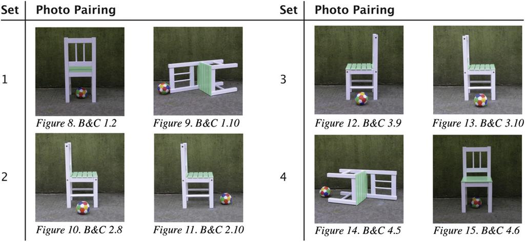 C. O Meara, G. Pérez Báez / Language Sciences 33 (2011) 837 852 847 Table 2 Configurational contrasts in the ball and chair stimulus. Fig. 16. Ball and chair game layout.