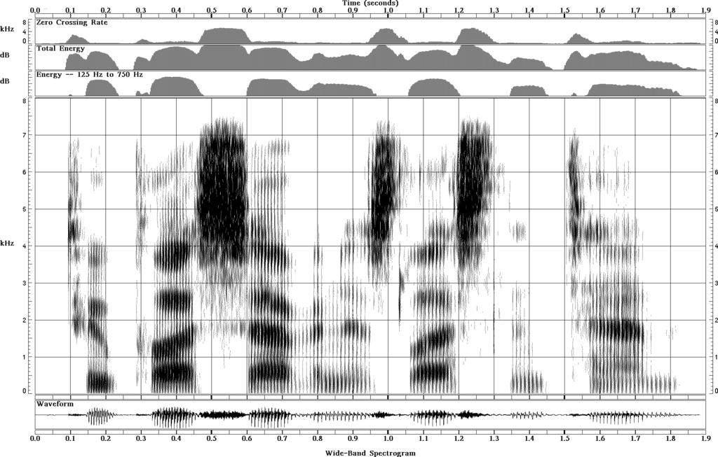 A Wide-Band Speech Spectrogram Two plus seven is less than ten CLSP Workshop 2 Acoustic Properties of Speech Sounds 11