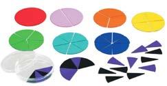 Lesson 2: Naming Fractional Parts Brief Overview: Students will work with fraction circles to model fractional parts greater than a unit fraction, record answers in a table, and look for patterns.