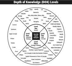 For Clear Targets We MUST Know Depth of Knowledge!