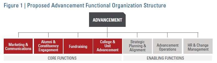 The Ohio State University Strategic Planning 2010 OSU Framework Plan 2012