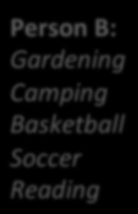 Reading Gardening Collec8ng Cards Basketball