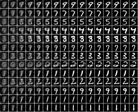 Generated MNIST images with two digits. attention it constructs the digit by tracing the lines nt Neural Network For with Image Generation much like a person with a pen. DRAW ts scenes d by the.