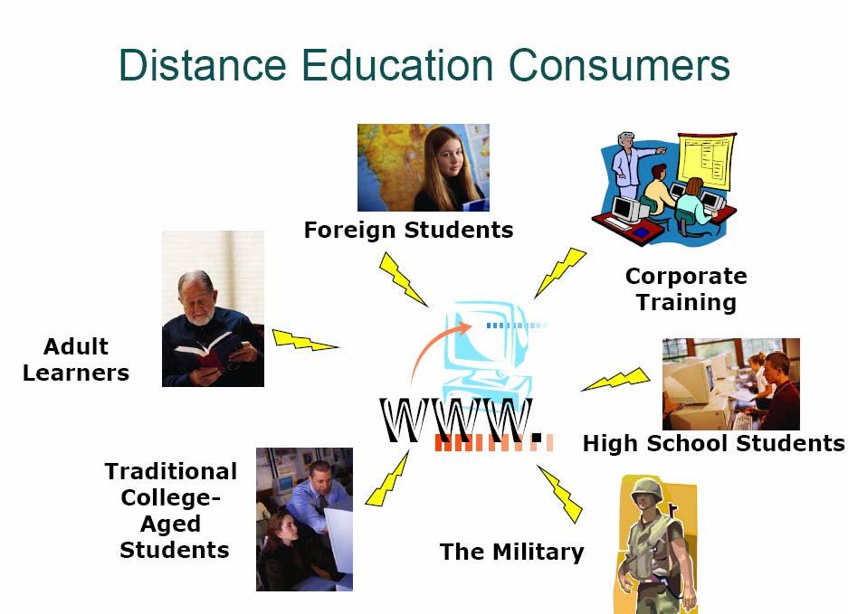 The Impact of Distance Education on the Future Demand for College Faculty Carol Frances John Collins Seton Hall University South Orange, New Jersey, USA Abstract The purpose of this paper is to build