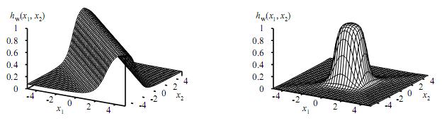 Expressiveness of MLPs (2) The more hidden units, the more bumps Single, sufficiently large hidden layer can represent any continuous function of the inputs with arbitrary accuracy Two