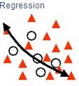 CART The CART = Classification & Regression Trees refer to the following types of