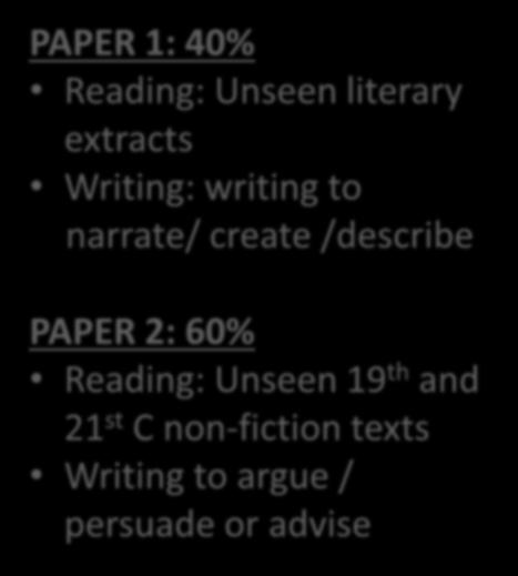 GCSE ENGLISH LANGUAGE GCSE ENGLISH LITERATURE PAPER 1: 40% Reading: Unseen literary extracts Writing: writing to narrate/ create