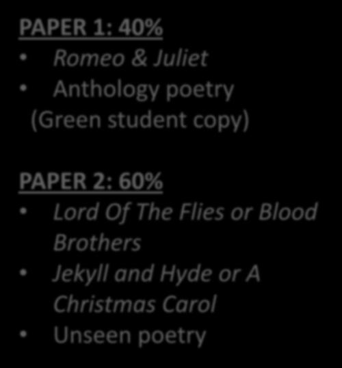 dates: 1= 5 th June 2018 2= 8 th June 2018 PAPER 1: 40% Romeo & Juliet Anthology poetry (Green student copy) PAPER 2: 60% Lord Of